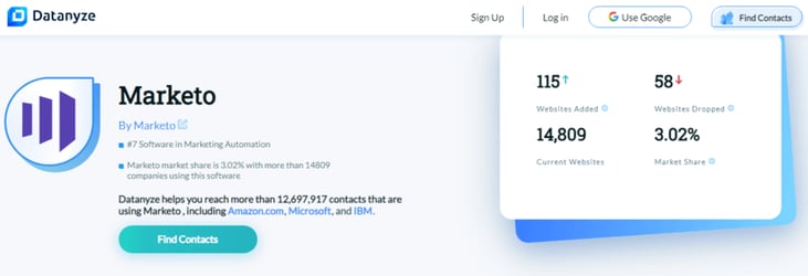datanyze-account-based-marketing-examples