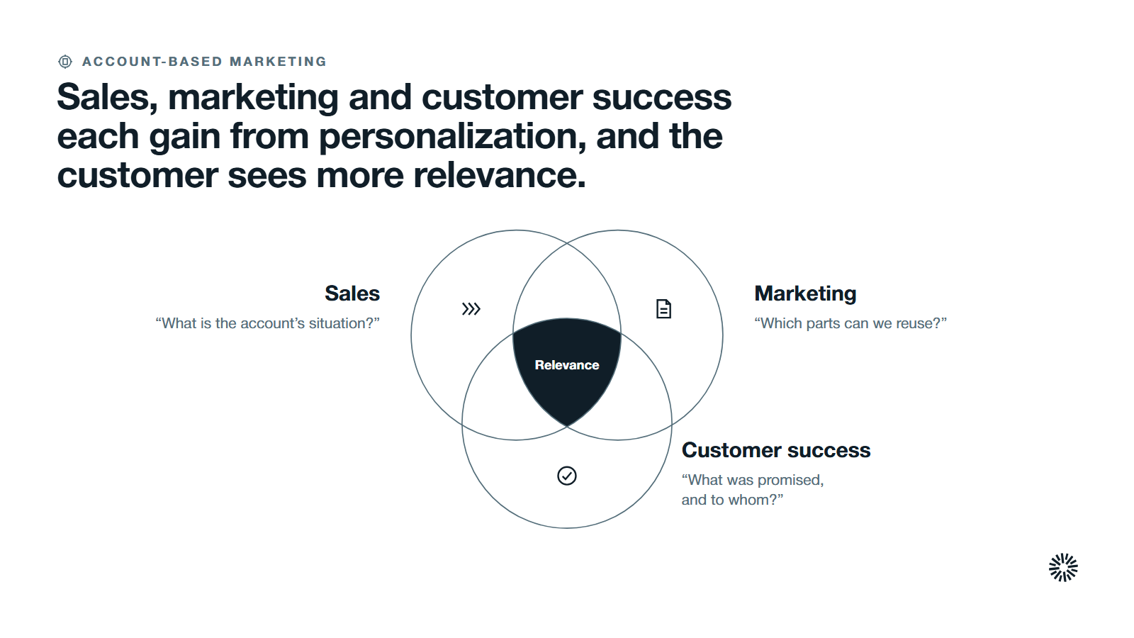 Three overlapping groups, sales, marketing and customer success, sharing relevance.