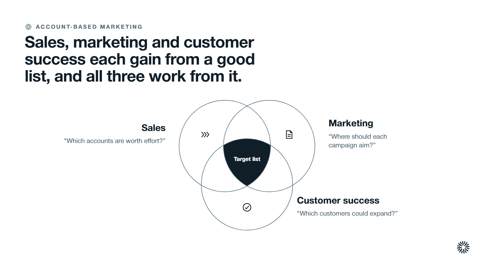 Three overlapping groups, sales, marketing and customer success, sharing the target list.