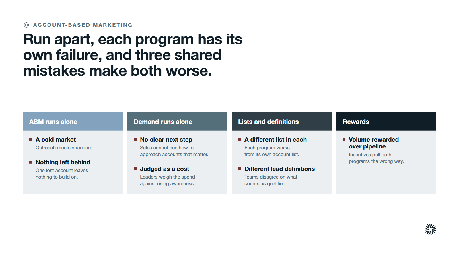 Four stage cards, ABM alone, demand alone, lists and definitions, and rewards, with seven things that go wrong.