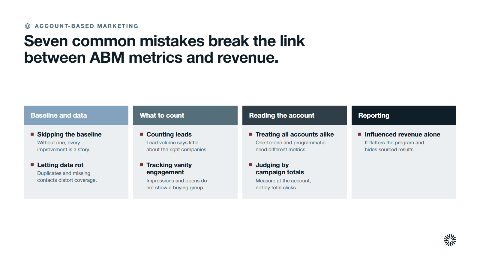 Four stage cards, baseline and data, what to count, reading the account and reporting, with seven measurement mistakes.