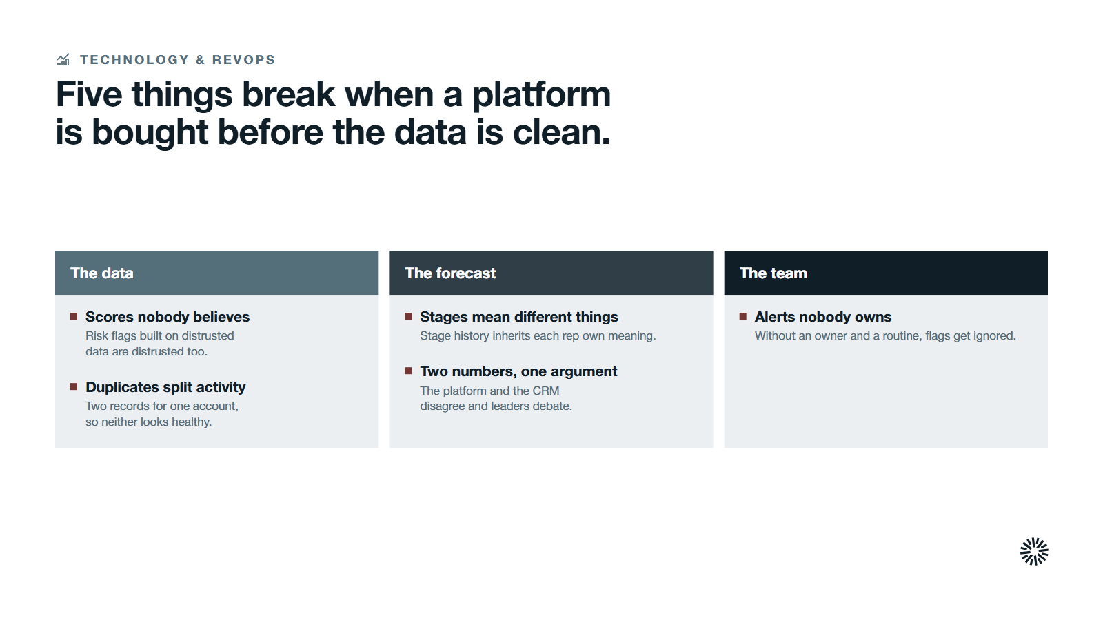 Three stage cards, the data, the forecast and the team, with the five things that break listed under the stage where each appears.
