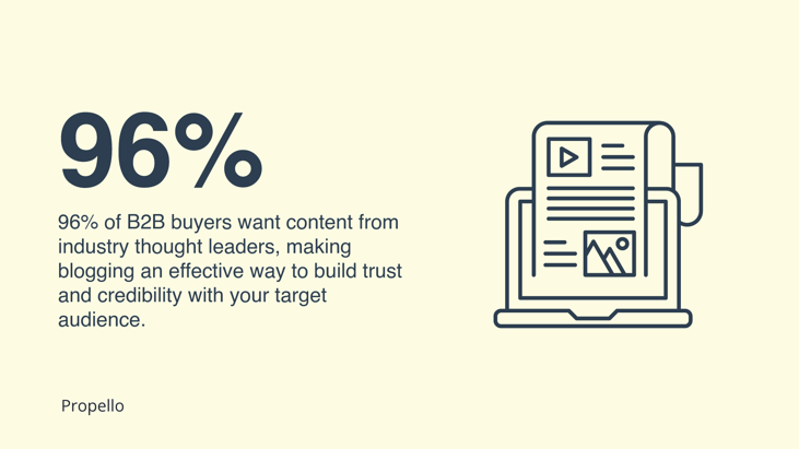 96% of B2B buyers want content from industry thought leaders