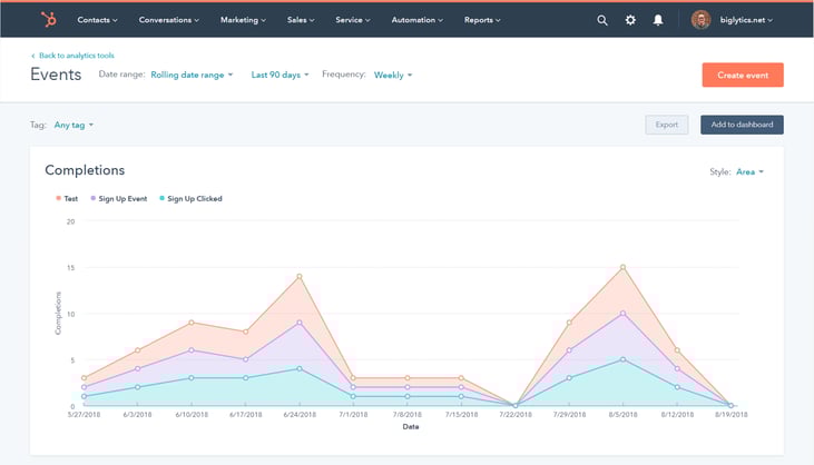 HubSpot Statistical analytics-behavior-1