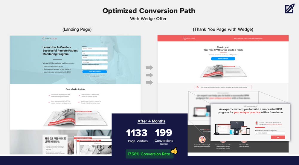 Successful Conversion Rate Optimization (CRO) Examples to Inspire You!