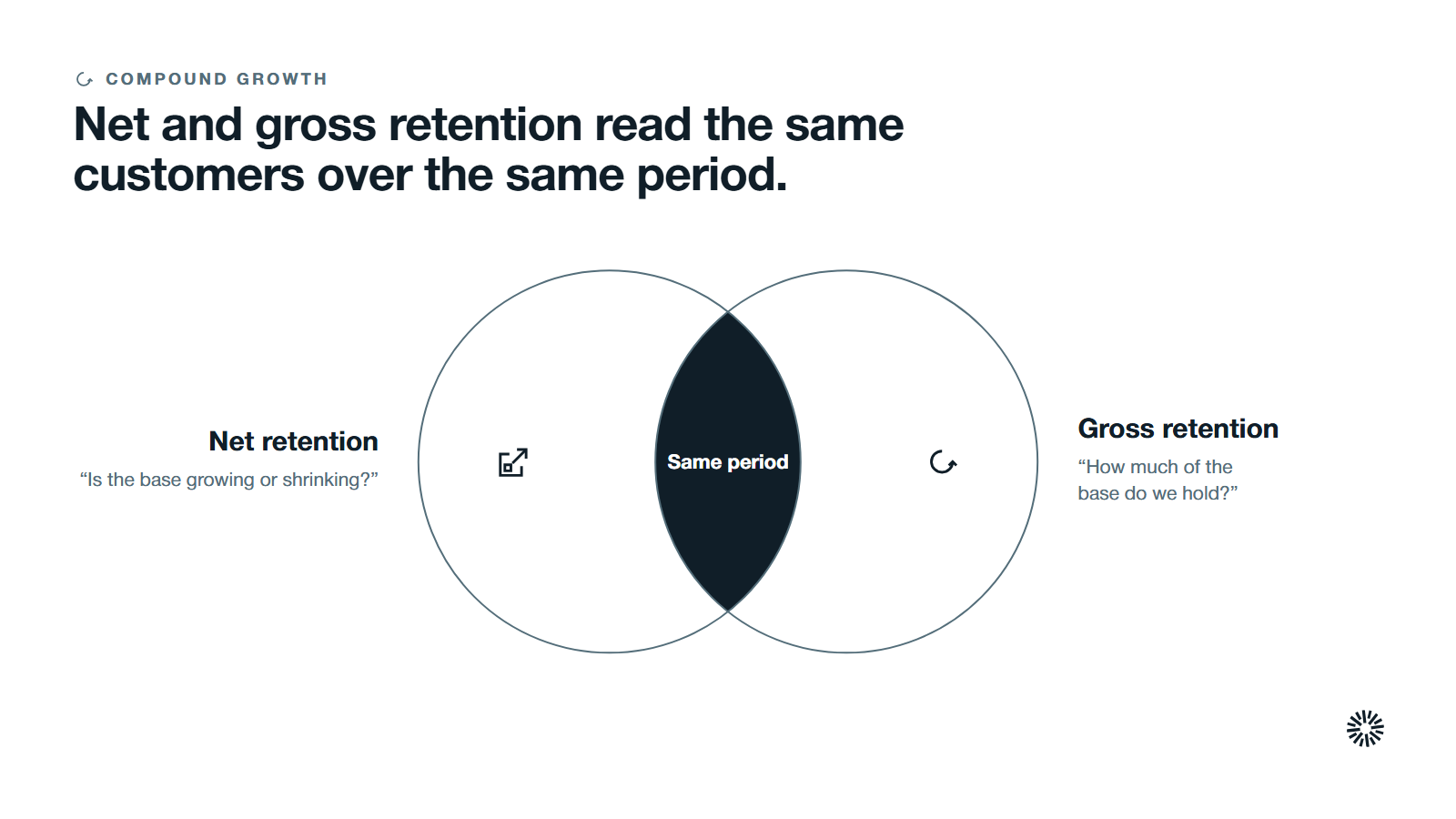 Two overlapping groups, net retention and gross retention, sharing the same period and customers.