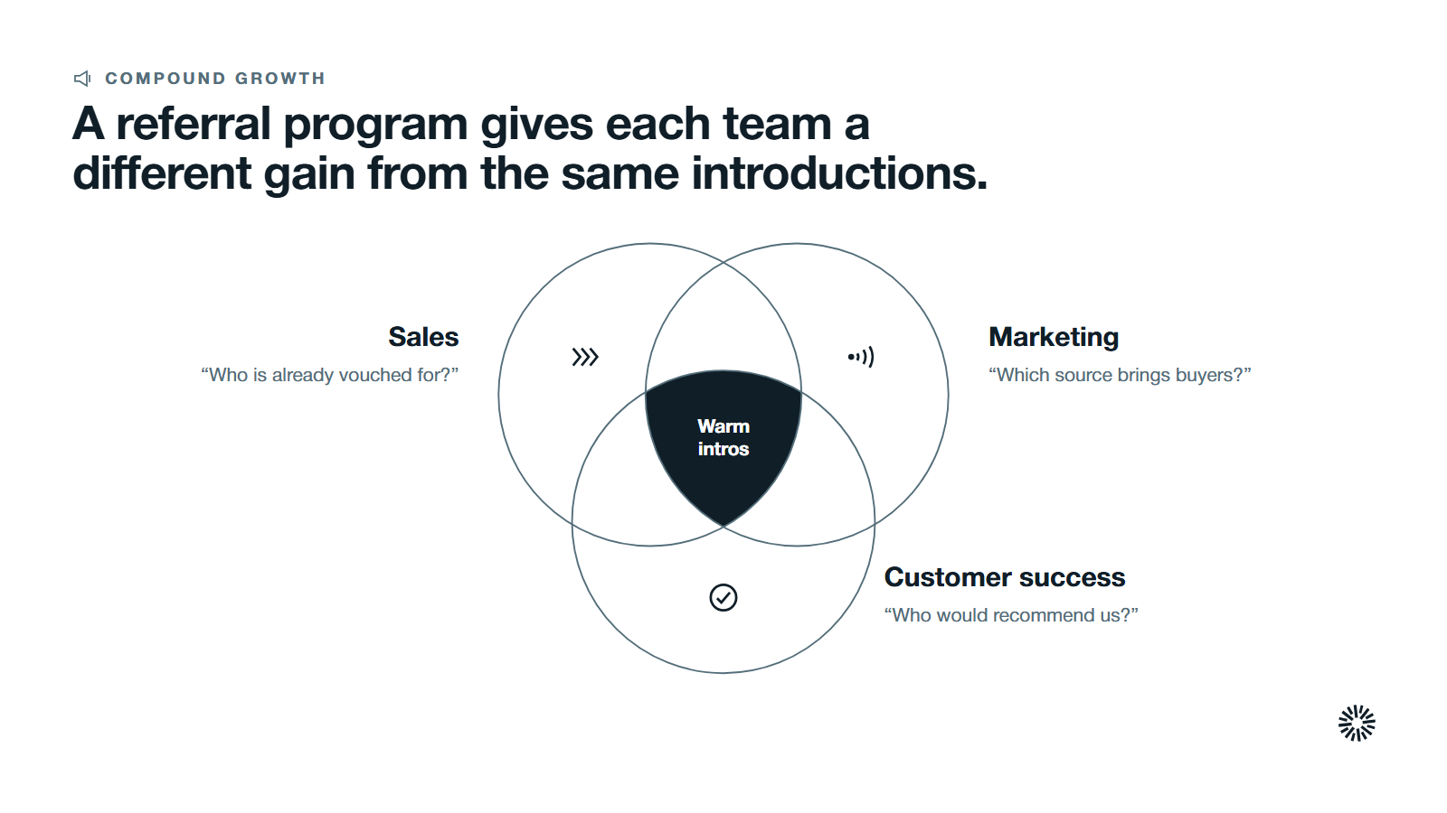 Three overlapping groups, sales, marketing and customer success, sharing warm introductions.