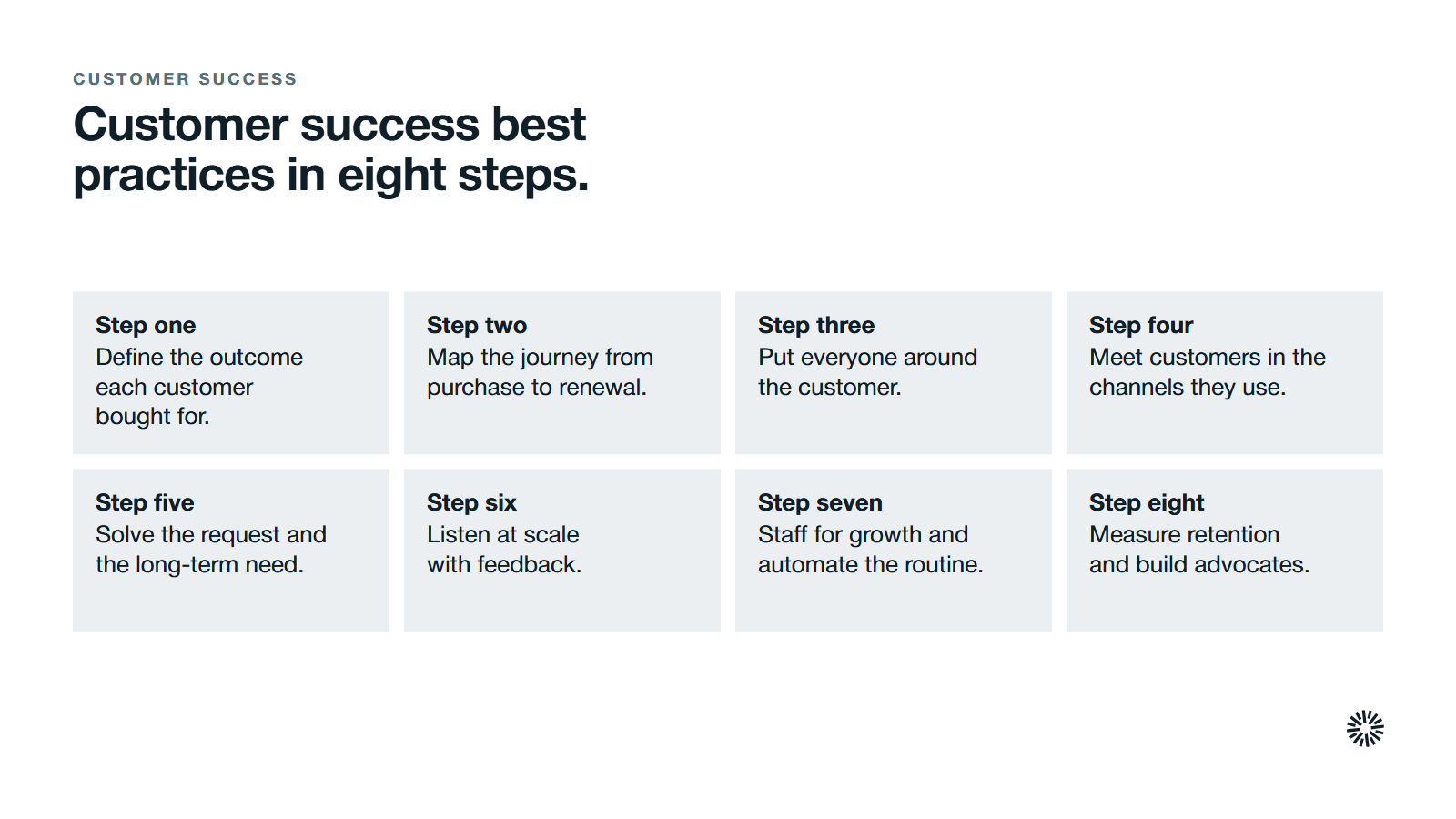 Eight steps in order, from defining the outcome each customer bought for to measuring retention and building advocates.