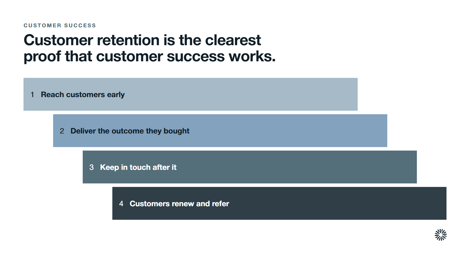 Four steps in order: reach customers early, deliver the outcome they bought, keep in touch after it, and customers renew and refer.
