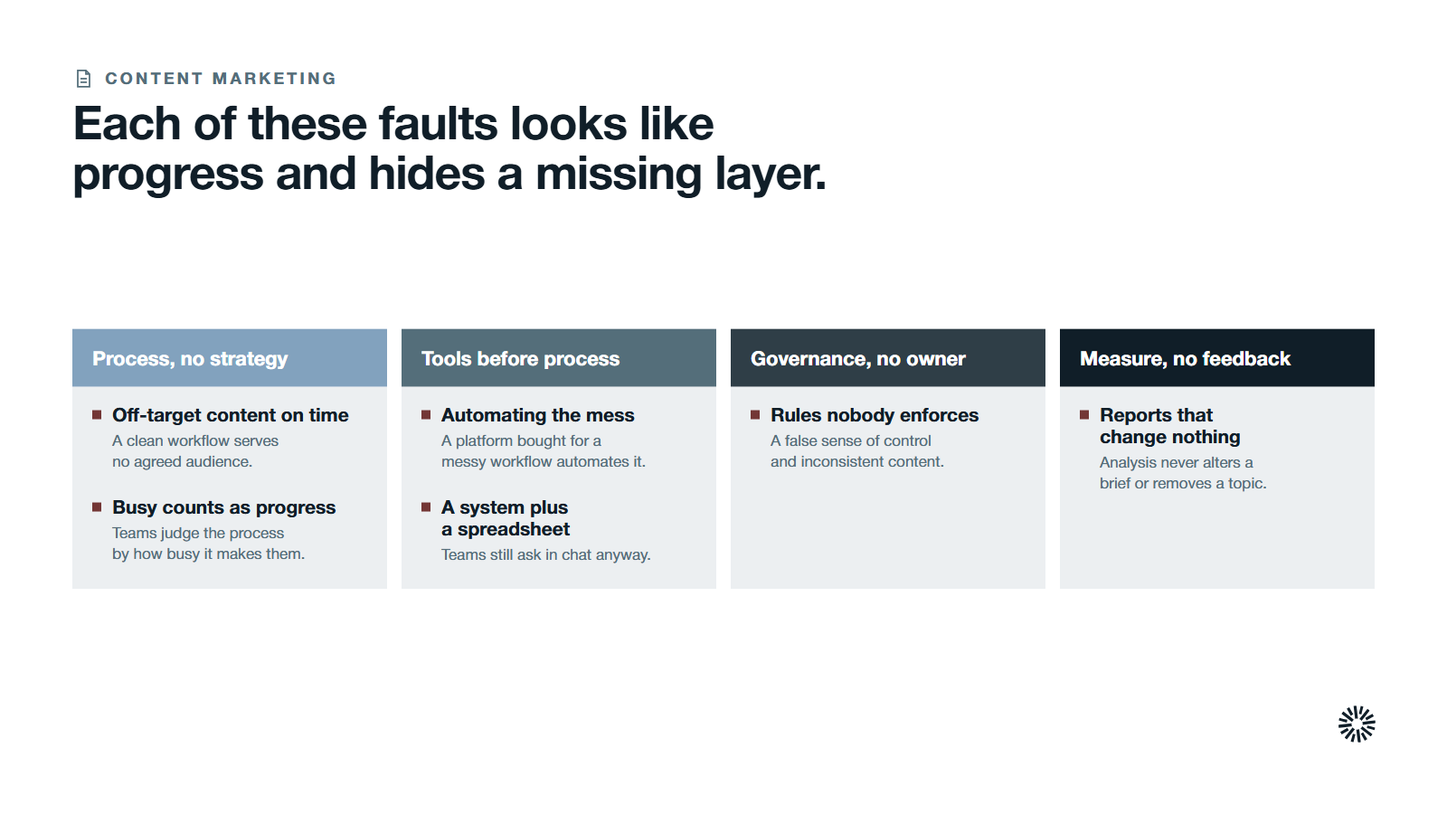 Four stage cards, process with no strategy, tools before process, governance with no owner and measurement with no feedback, with six faults.