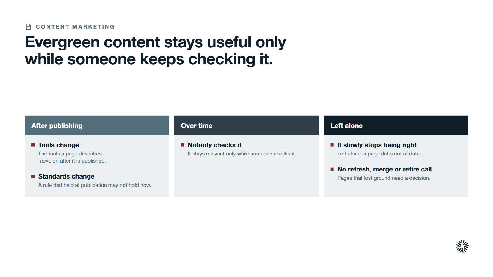 Three stage cards, after publishing, over time and left alone, with five ways an evergreen page goes wrong.