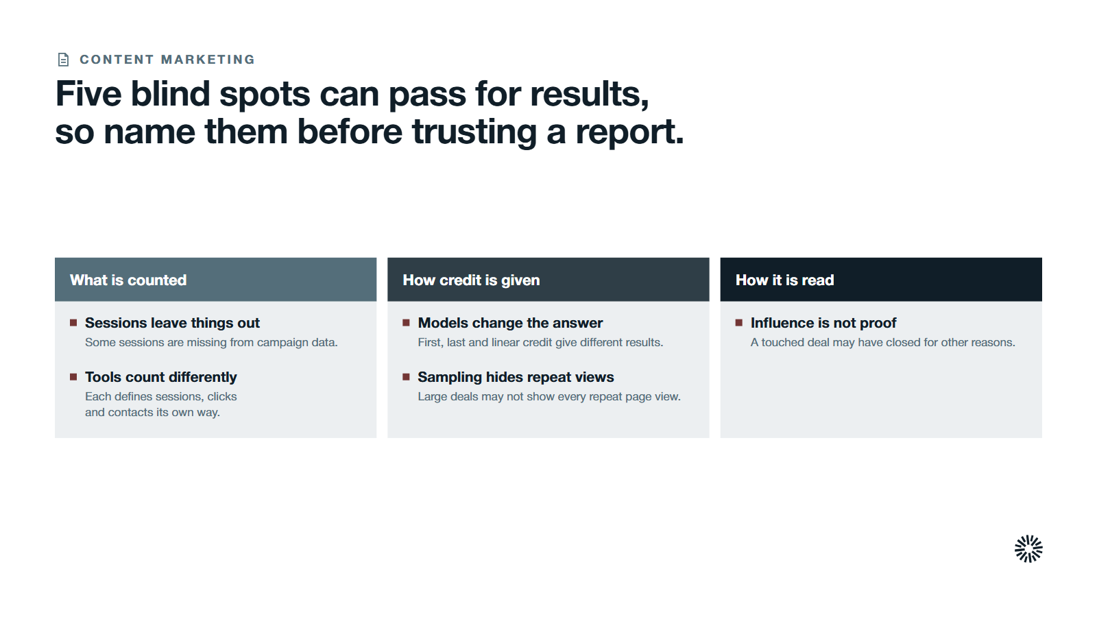 Three stage cards, what is counted, how credit is given and how it is read, with five limits of a content marketing report.
