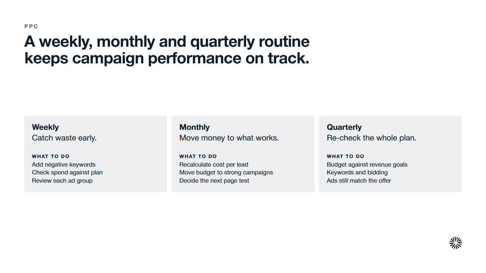 Three review rhythms for PPC campaigns, weekly, monthly and quarterly, each with what to check.