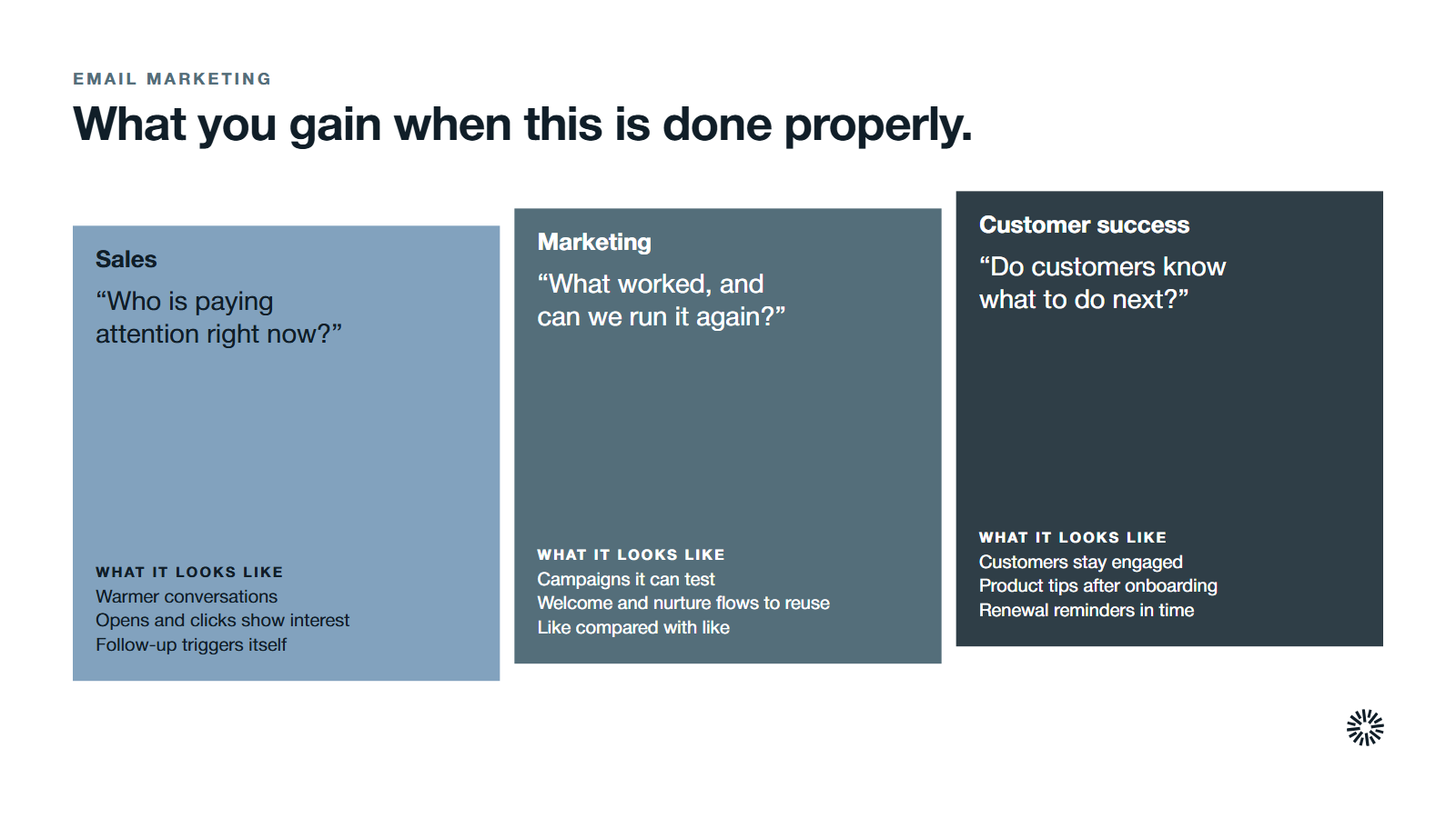 Three teams and what each gains: sales gets warmer conversations, marketing gets campaigns it can test and repeat, and customer success keeps customers engaged.
