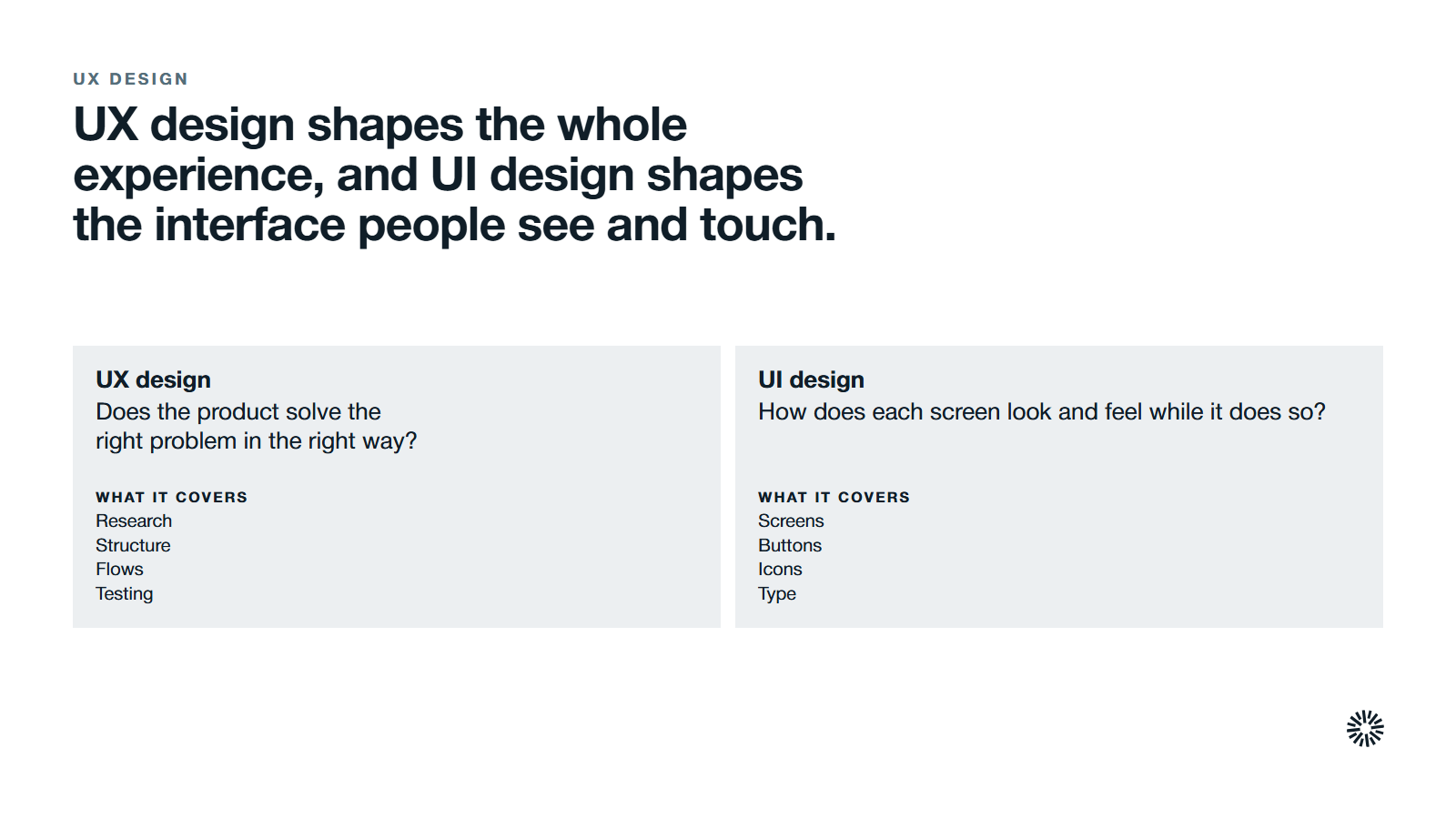 Two sides of the same coin. UX design asks whether the product solves the right problem in the right way; it covers research, structure, flows and testing. UI design asks how each screen looks and feels while it does so; it covers screens, buttons, icons and type.