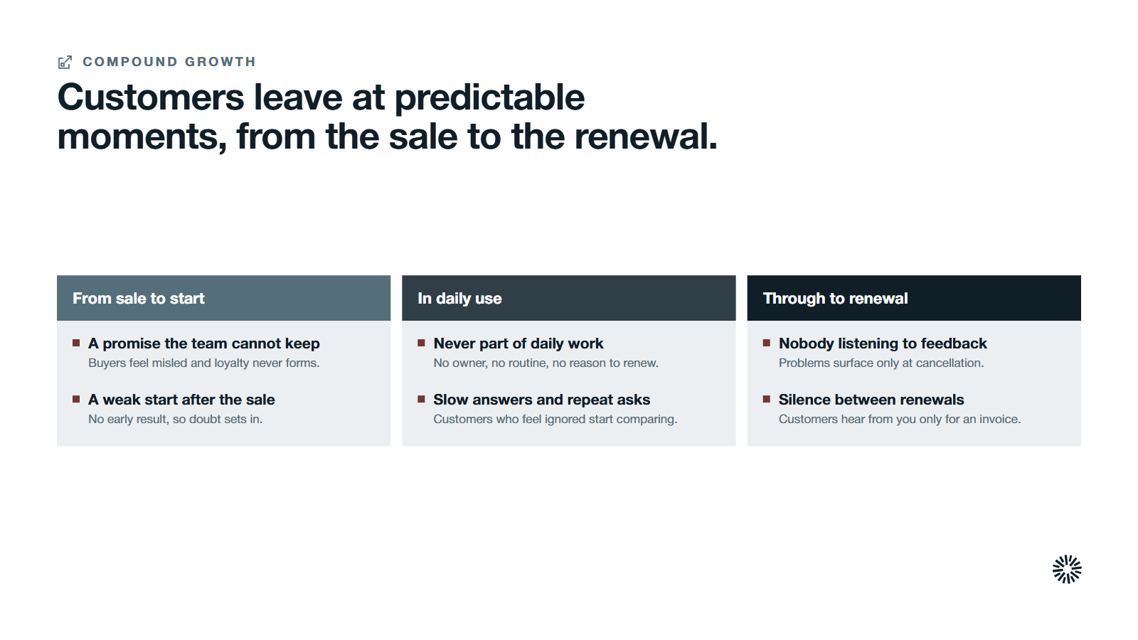 Three stage cards, from sale to start, in daily use and through to renewal, with the six reasons customers leave listed under the stage where each happens.