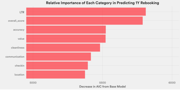 airbnb-rebooking-data