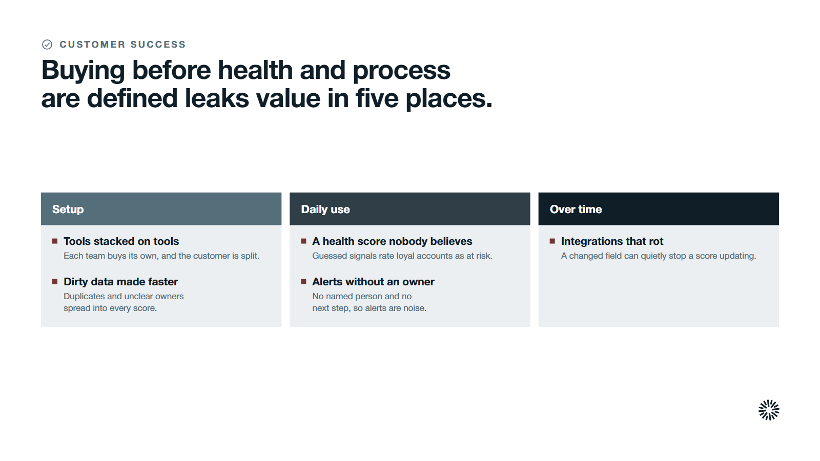Three stage cards, setup, daily use and over time, with five places where an early purchase leaks value.