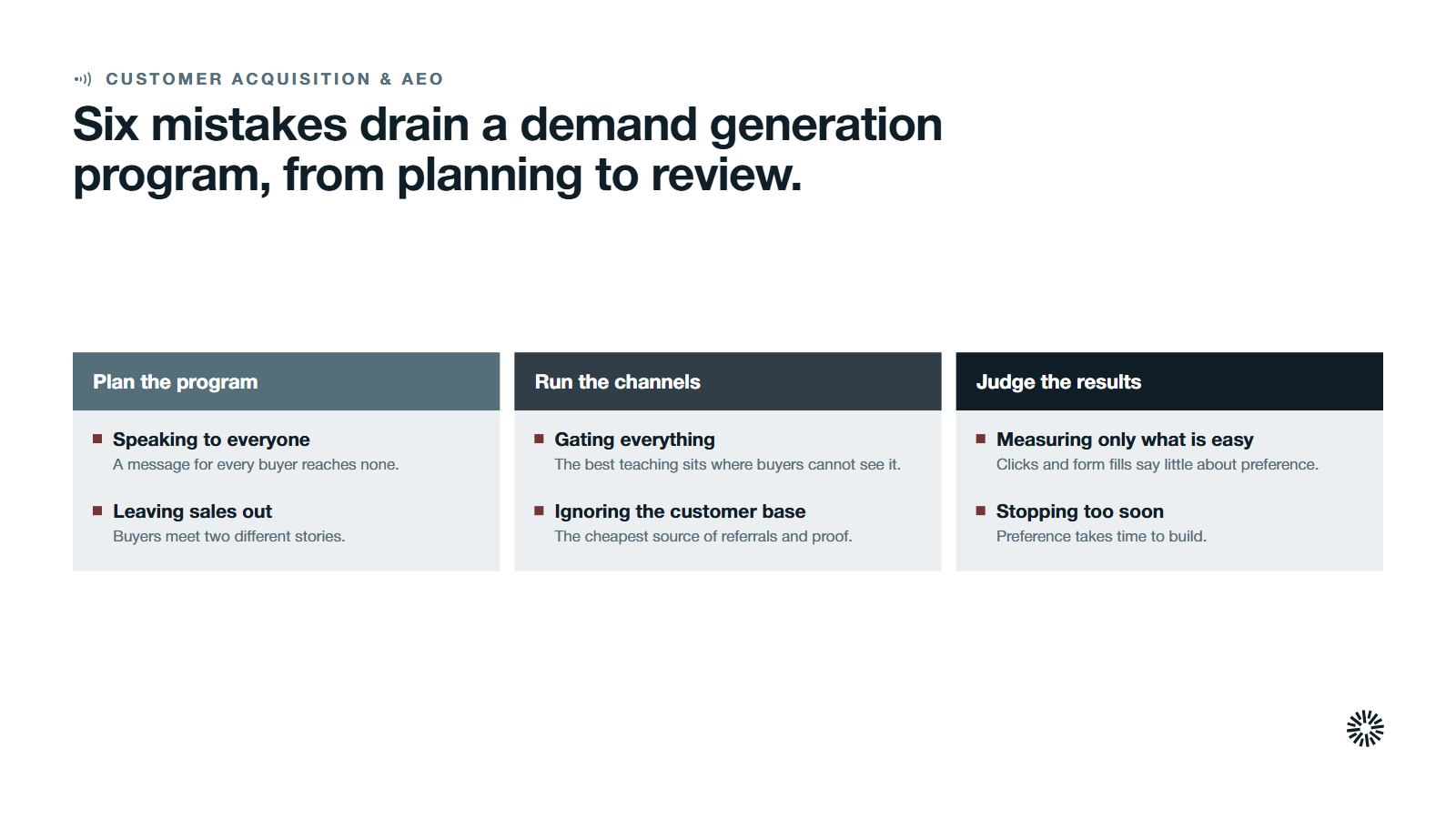 Three stage cards, plan the program, run the channels and judge the results, with the six mistakes that drain a demand generation program listed under the stage where each happens.