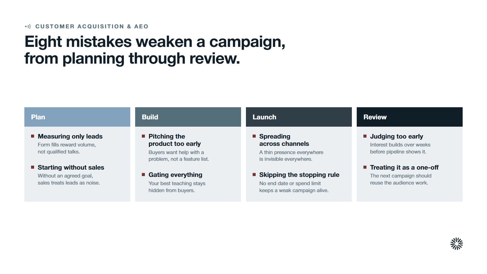 Four stage cards, plan, build, launch and review, with the eight campaign mistakes listed under the stage where each happens.