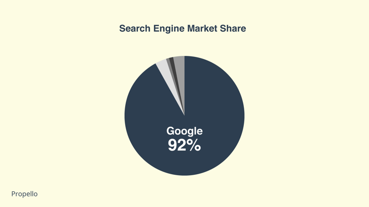 Search Engine Market Share