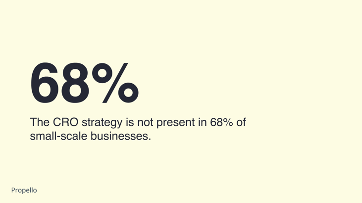 The CRO strategy 68%