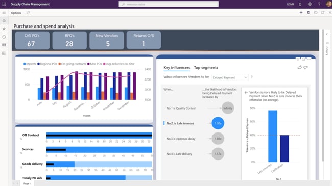 MS Dynamics - Enterprise Resource Planning (ERP)-4