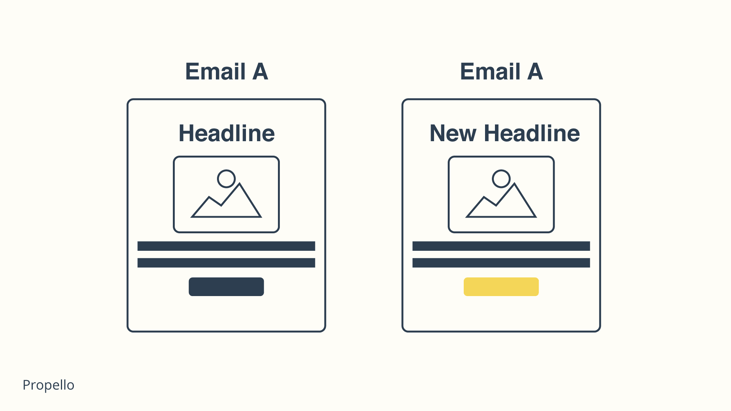 Email Marketing A-B Testing Diagram Plain Yellow