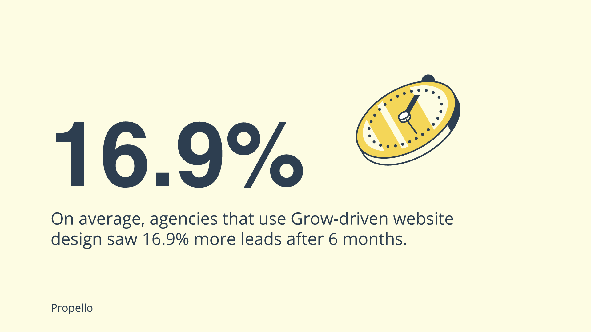 The Impact of Growth-Driven Website Design