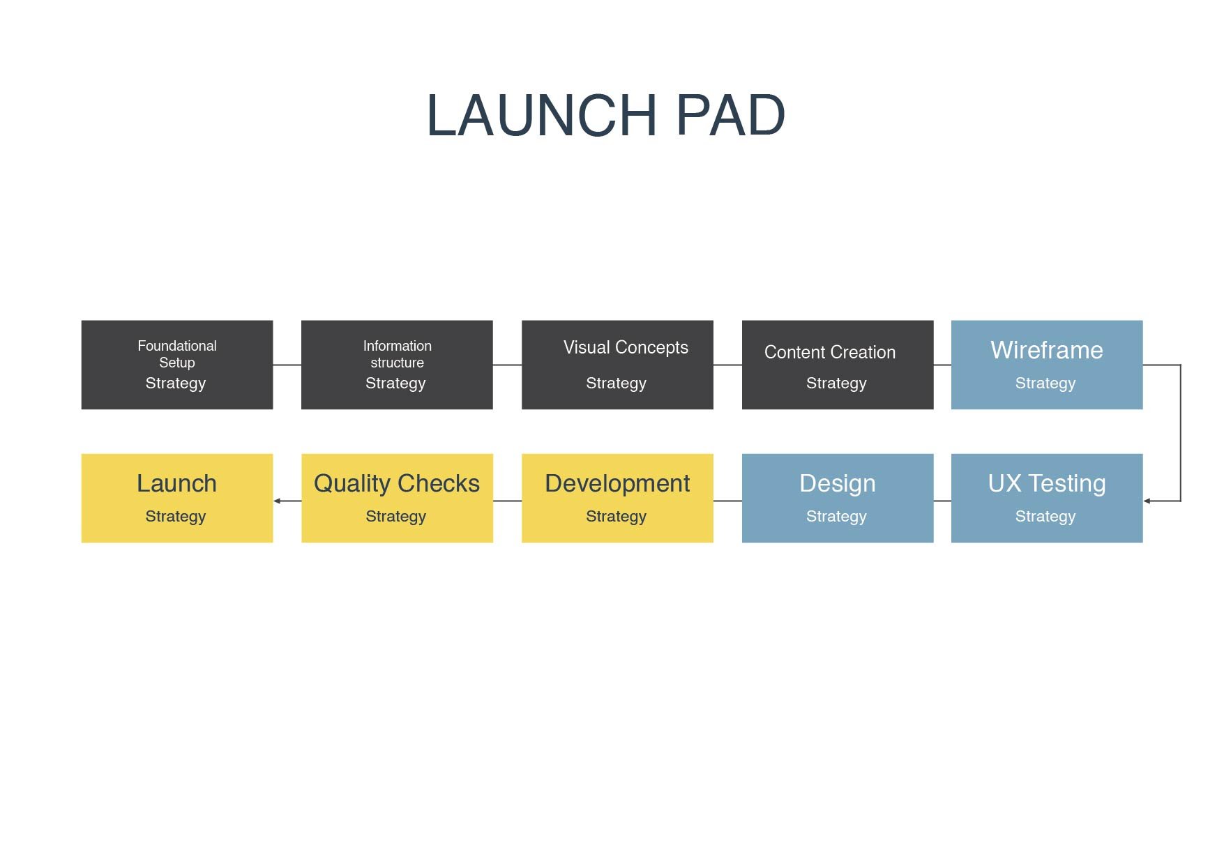 GDD Overview_Launch Pad