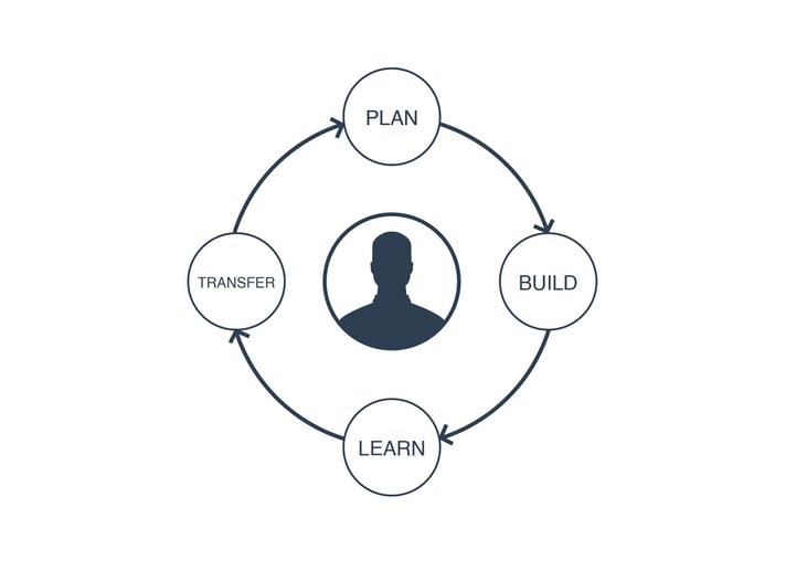 GDD Overview_Sprint Cycle