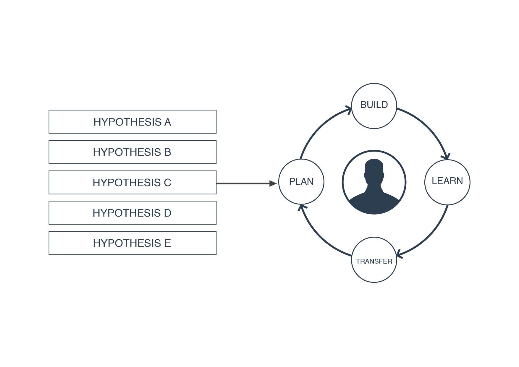 GDD Overview_Wishlist and Sprint Cycle