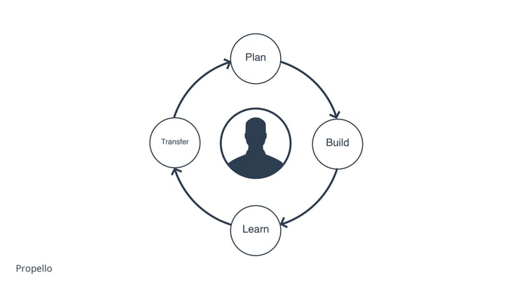 GDD Overview_White_Sprint Cycle