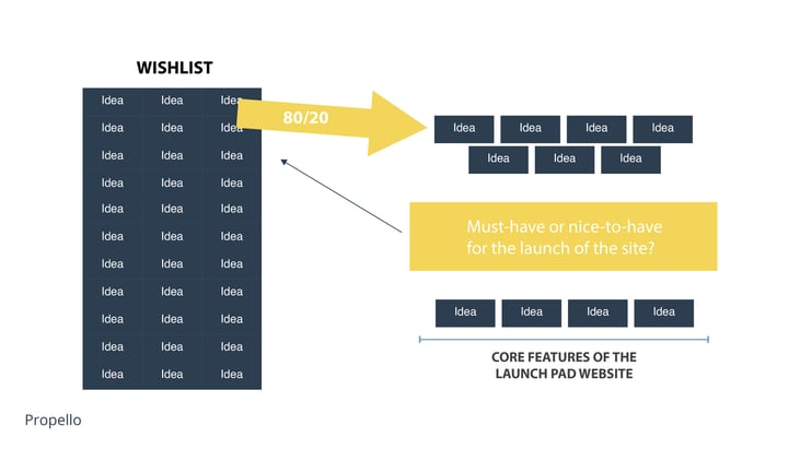 GDD Overview_White_Wishlist 80_20