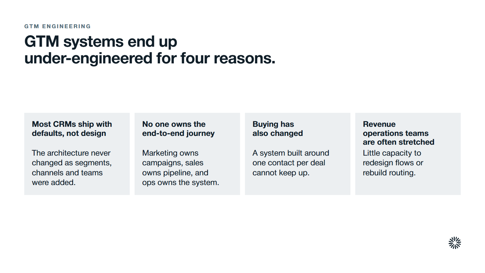 Four reasons GTM systems end up under-engineered. Most CRMs ship with defaults, not design: the architecture never changed as segments, channels and teams were added. No one owns the end-to-end journey: marketing owns campaigns, sales owns pipeline, and ops owns the system. Buying has also changed: a system built around one contact per deal cannot keep up. Revenue operations teams are often stretched: little capacity to redesign flows or rebuild routing.