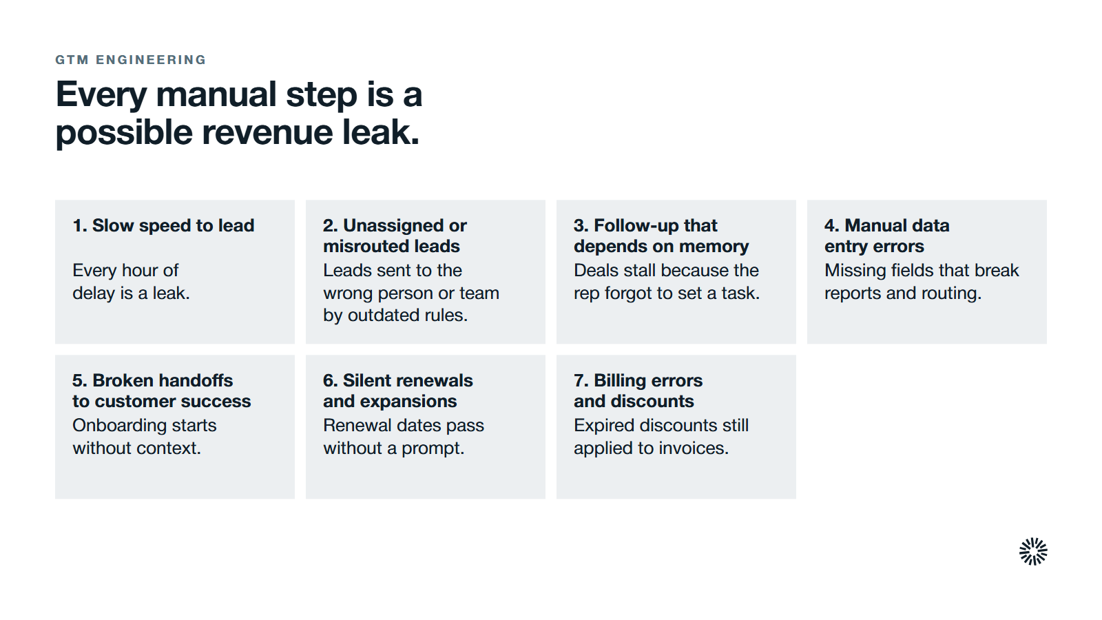Seven points where revenue leaks along the journey from lead to renewal and billing. 1. Slow speed to lead: every hour of delay is a leak. 2. Unassigned or misrouted leads: leads sent to the wrong person or team by outdated rules. 3. Follow-up that depends on memory: deals stall because the rep forgot to set a task. 4. Manual data entry errors: missing fields that break reports and routing. 5. Broken handoffs to customer success: onboarding starts without context. 6. Silent renewals and expansions: renewal dates pass without a prompt. 7. Billing errors and discounts: expired discounts still applied to invoices.