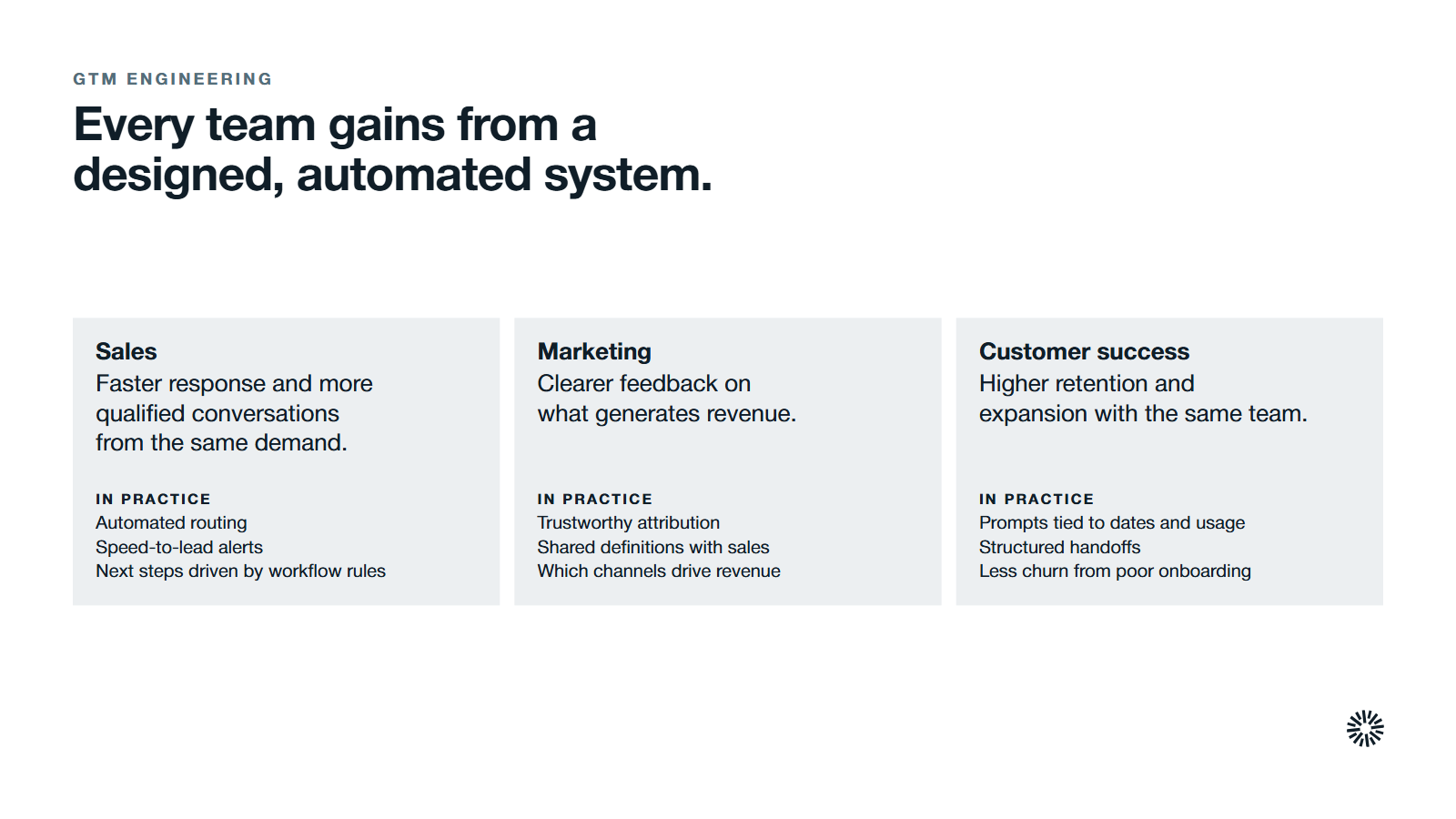 What each team gains when the go-to-market is designed and automated. Sales: faster response and more qualified conversations from the same demand. Marketing: clearer feedback on what generates revenue. Customer success: higher retention and expansion with the same team.