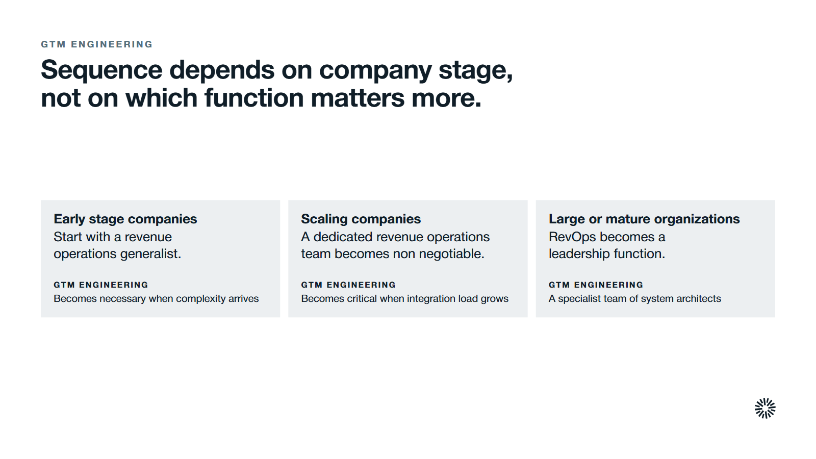 Which function you usually need first, by company stage. Early stage companies: start with a revenue operations generalist; GTM Engineering becomes necessary when complexity arrives. Scaling companies: a dedicated revenue operations team becomes non negotiable; GTM Engineering becomes critical when integration load grows. Large or mature organizations: RevOps becomes a leadership function; GTM Engineering is a specialist team of system architects.