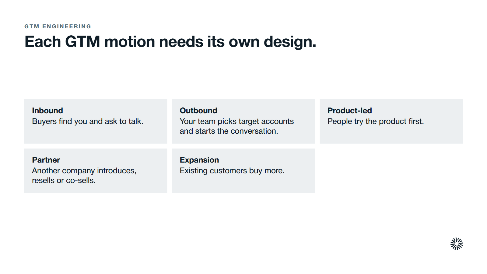 Five GTM motions, each needing its own design. Inbound: buyers find you and ask to talk. Outbound: your team picks target accounts and starts the conversation. Product-led: people try the product first. Partner: another company introduces, resells or co-sells. Expansion: existing customers buy more.