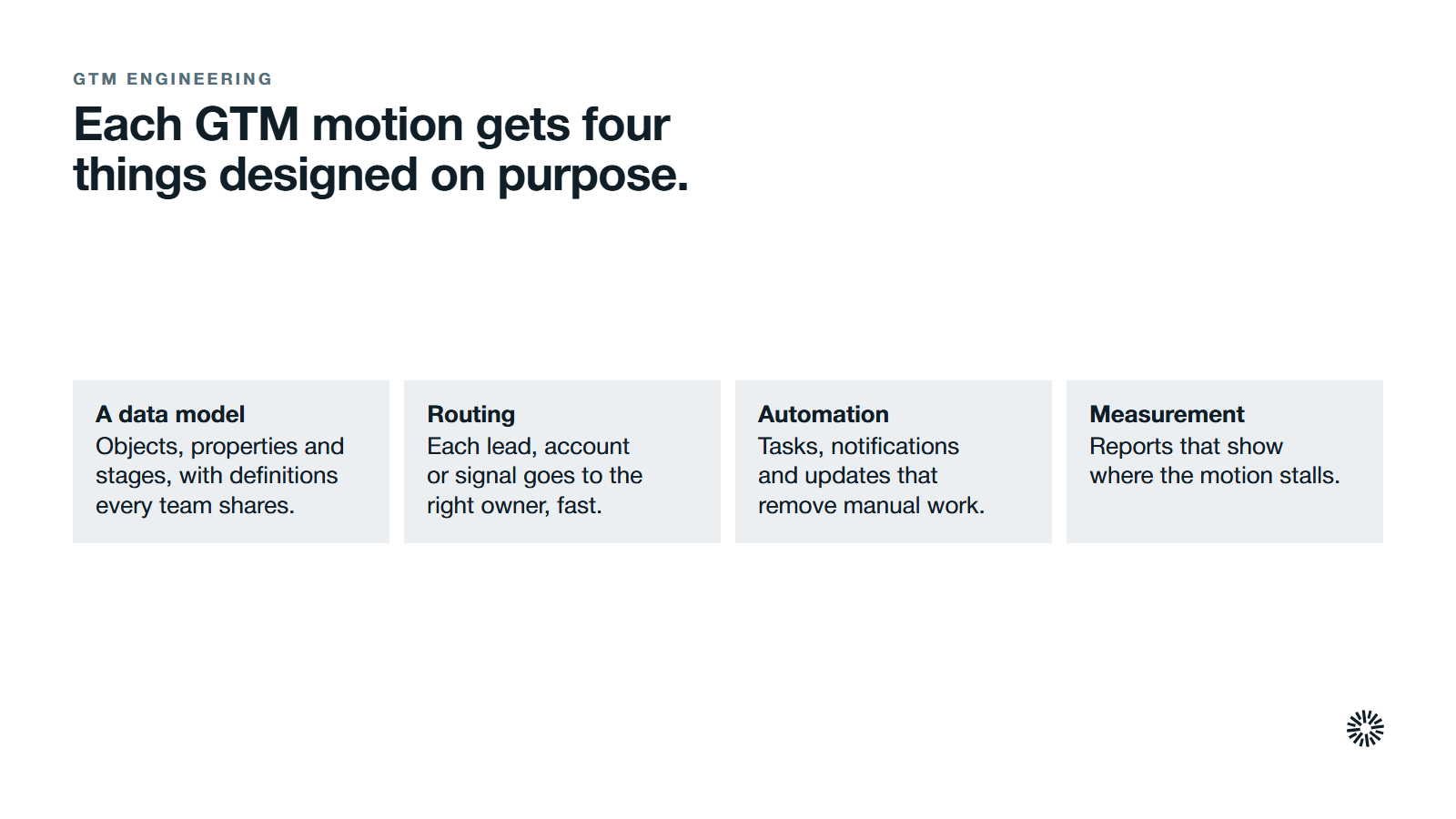 The four things each GTM motion gets. A data model: objects, properties and stages, with definitions every team shares. Routing: each lead, account or signal goes to the right owner, fast. Automation: tasks, notifications and updates that remove manual work. Measurement: reports that show where the motion stalls.