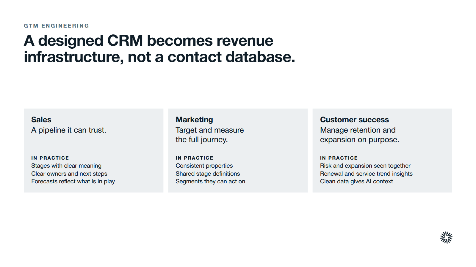 What each team gains from a designed CRM. Sales: a pipeline it can trust. Marketing: target and measure the full journey. Customer success: manage retention and expansion on purpose.