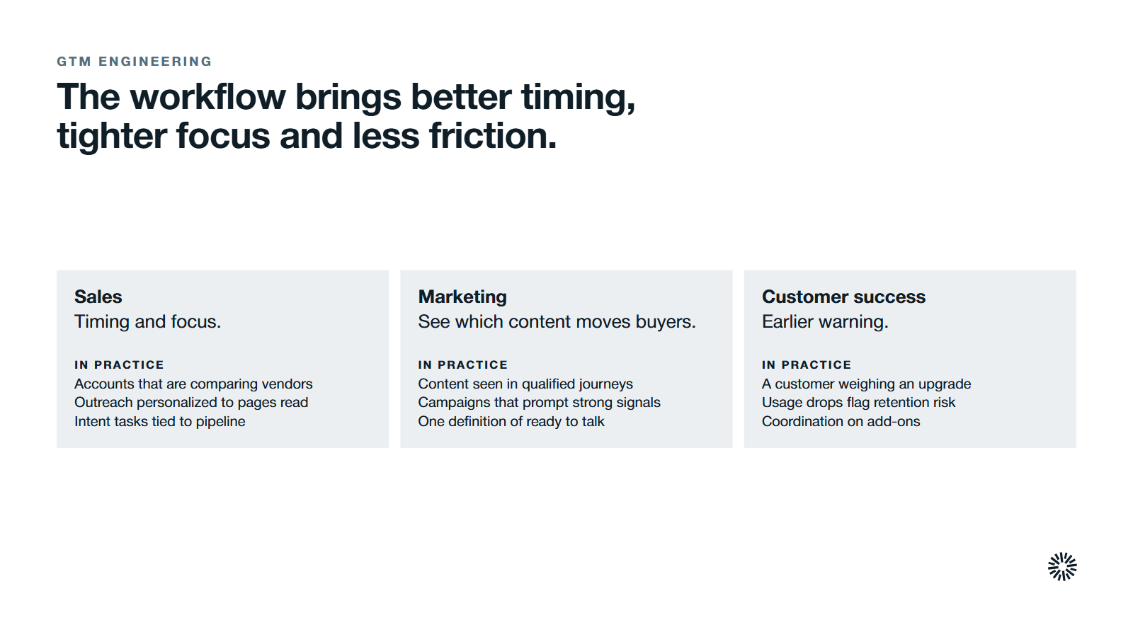 What each team gains from the workflow. Sales: timing and focus. Marketing: see which content moves buyers. Customer success: earlier warning.
