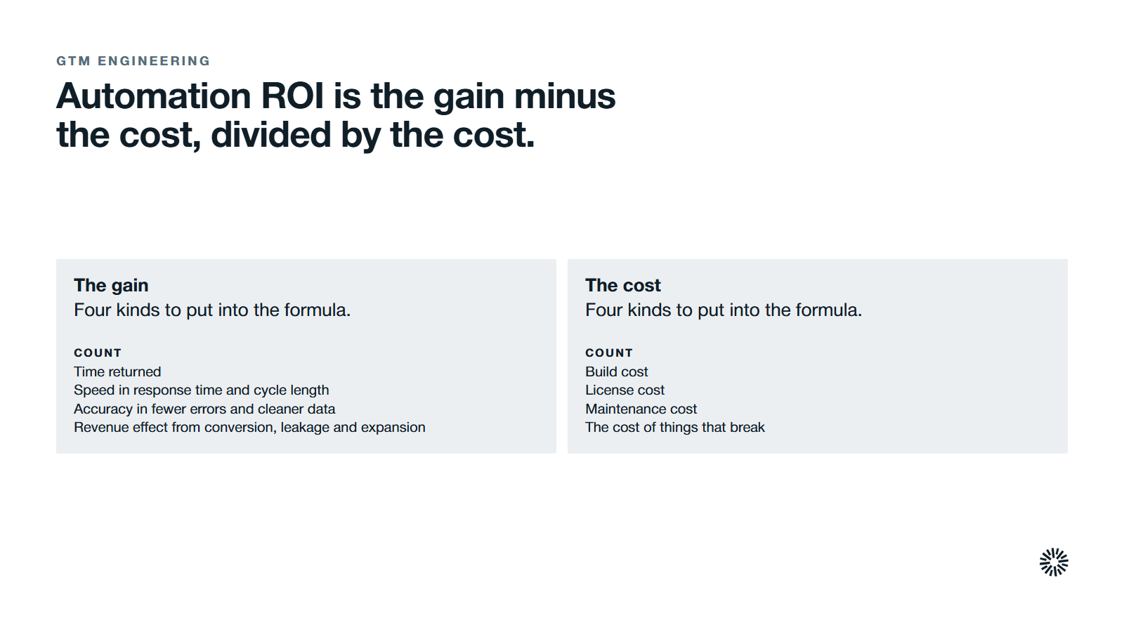 The formula in words: automation ROI is the gain from the automation minus its cost, divided by its cost. Four kinds of gain to count: time returned, speed in response time and cycle length, accuracy in fewer errors and cleaner data, and revenue effect from conversion, leakage and expansion. Four kinds of cost to count: build cost, license cost, maintenance cost, and the cost of things that break.