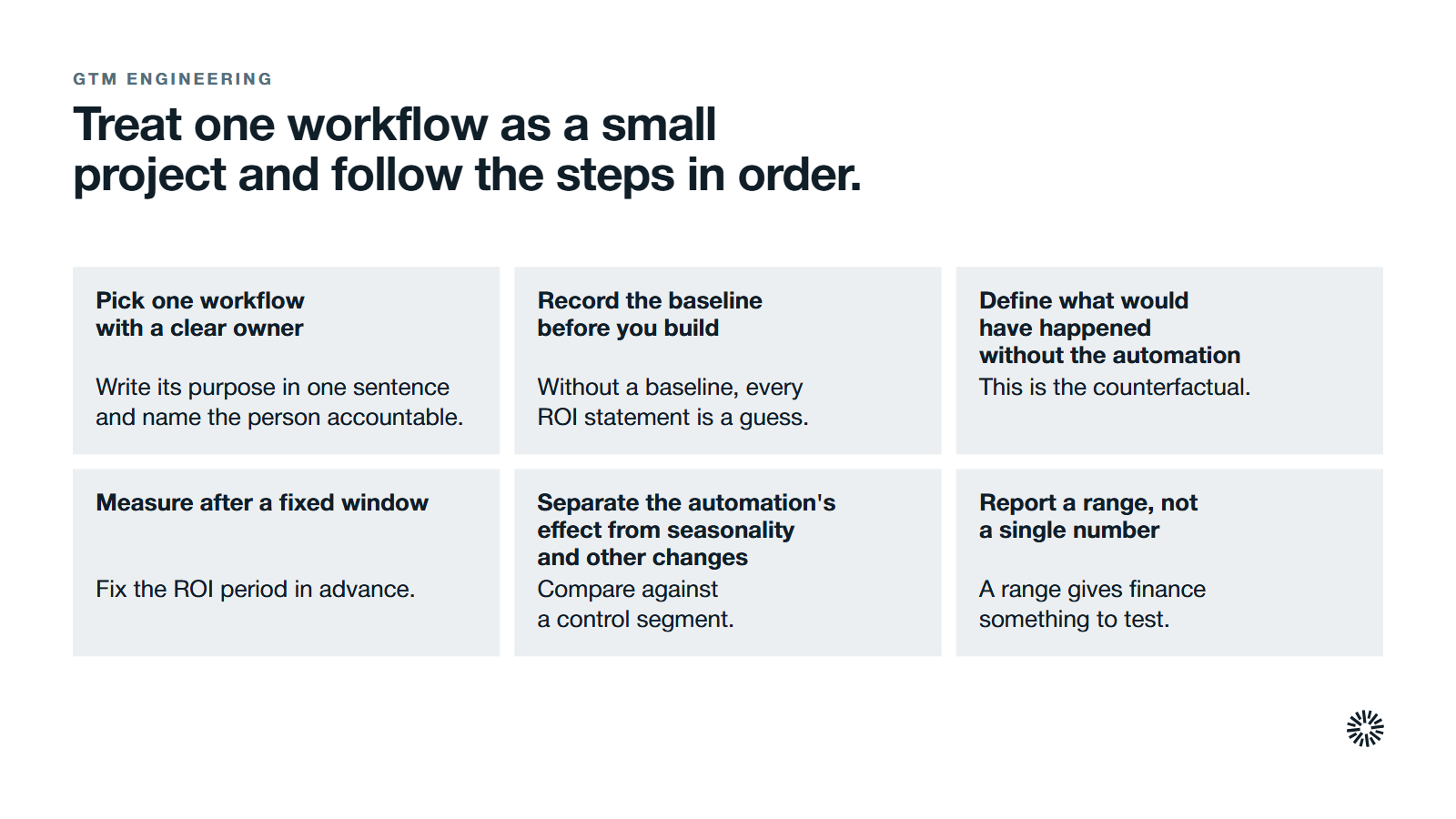 Calculating automation ROI one workflow at a time, in order. Pick one workflow with a clear owner. Record the baseline before you build. Define what would have happened without the automation. Measure after a fixed window. Separate the automation's effect from seasonality and other changes. Report a range, not a single number.