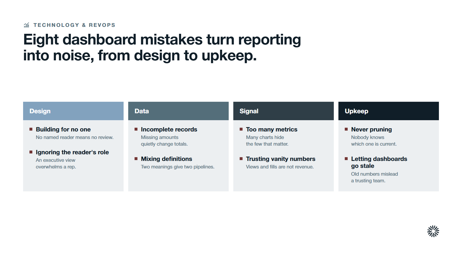 Four stage cards, design, data, signal and upkeep, with eight dashboard mistakes listed under the stage where each happens.