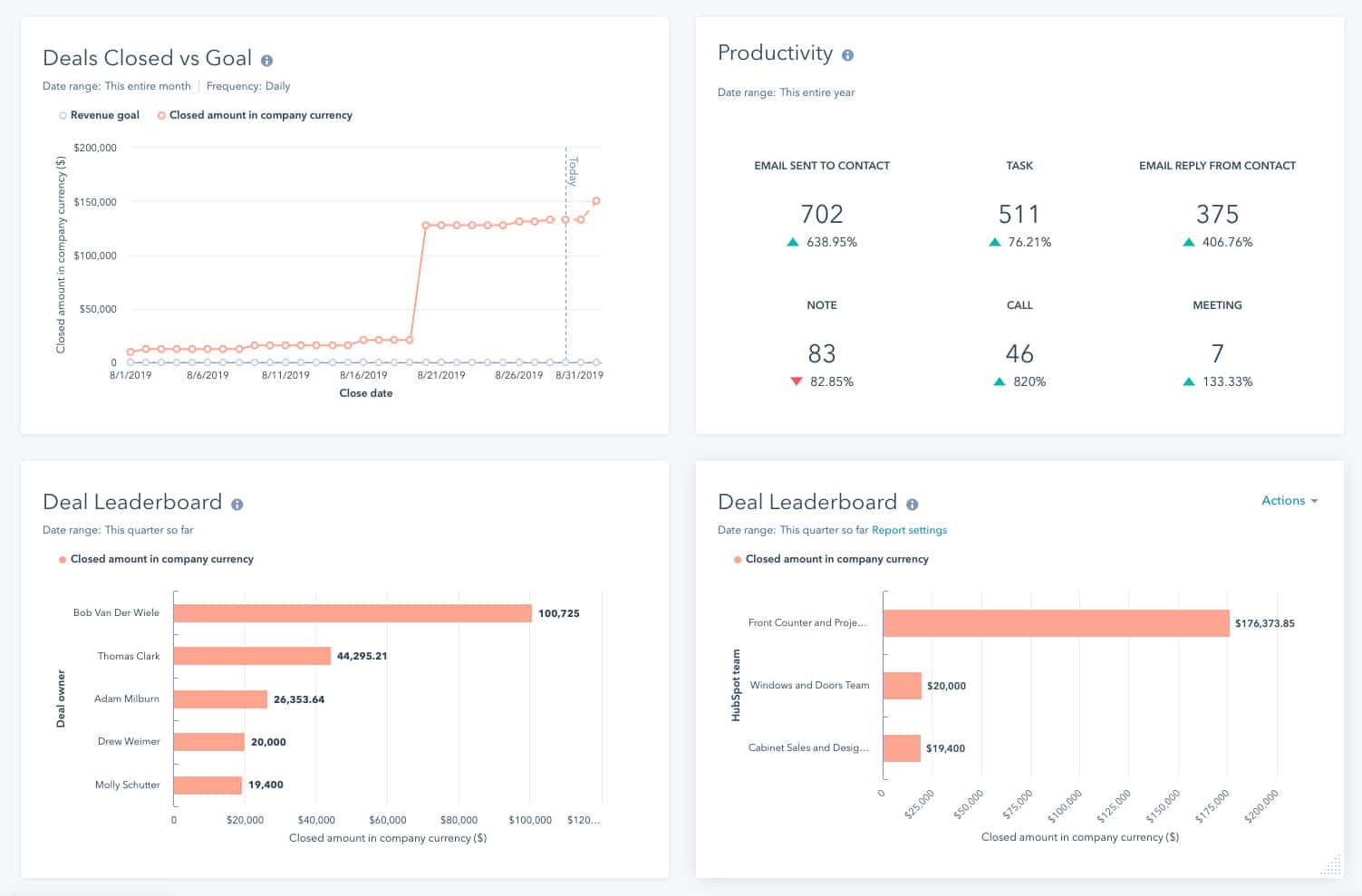 hubspot-sales-enablement