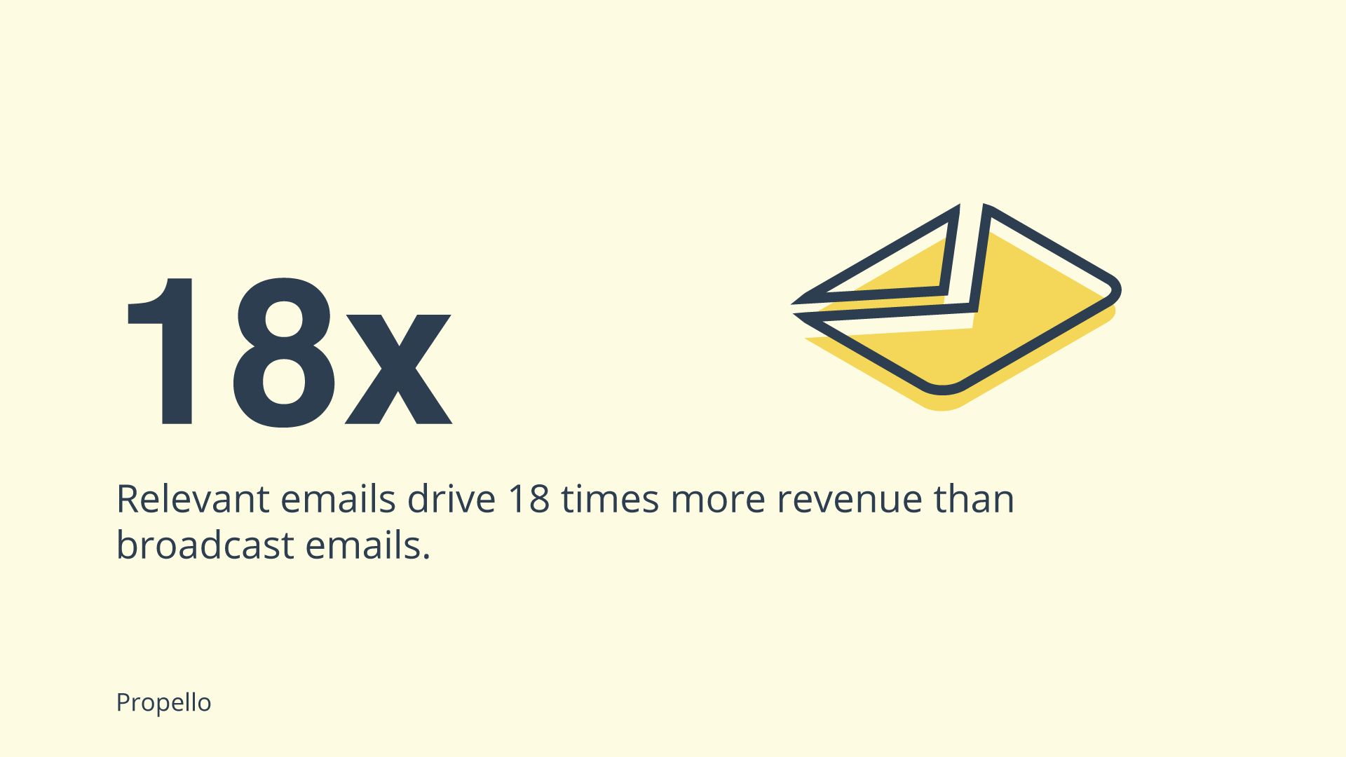 Relevant emails drive 18x more revenue