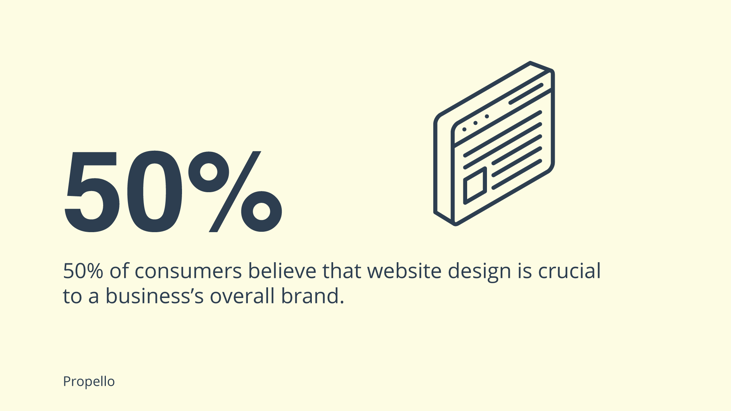 The Power of Website Design