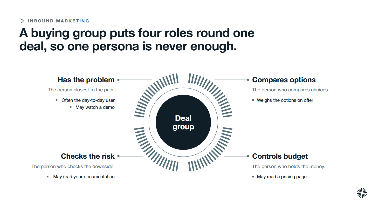 A deal group at the centre with four parts: who feels the problem, who evaluates options, who controls budget and who worries about risk.