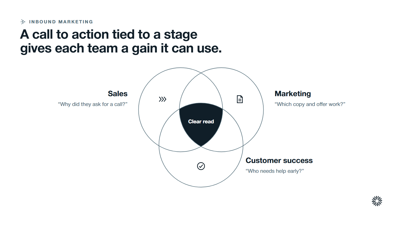 Three overlapping groups, sales, marketing and customer success, sharing a clear read.